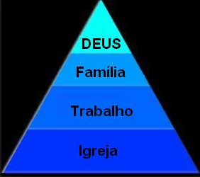 A escala de valores do cristão