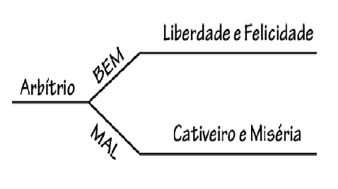 O que fazemos nessa vida tem consequências eternas