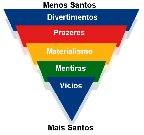 Tementes a Deus? Para quê?